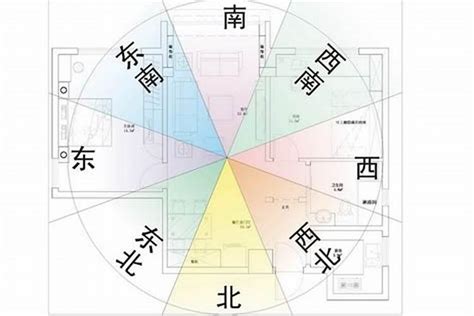 房屋 座向|【房屋座向風水】認識房屋座向風水：坐南朝北財位佈置指南，提。